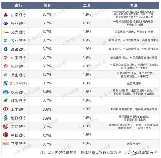 珠海楼市的成绩，此次齐分明了！-9.jpg