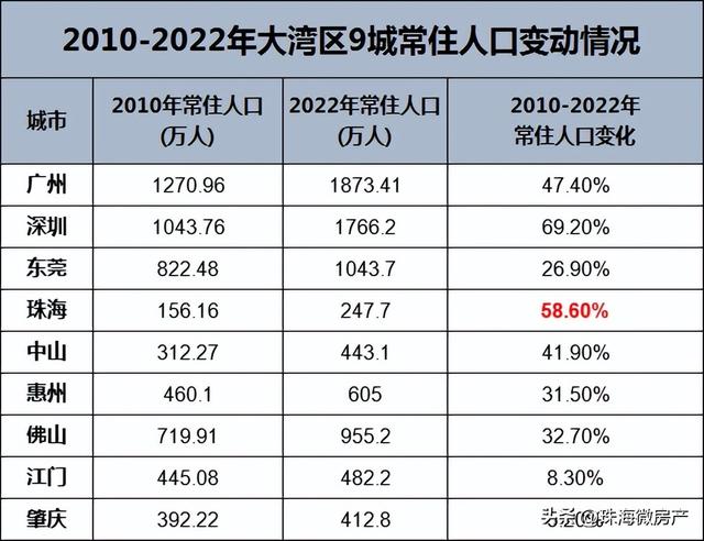 珠海楼市的成绩，此次齐分明了！-11.jpg