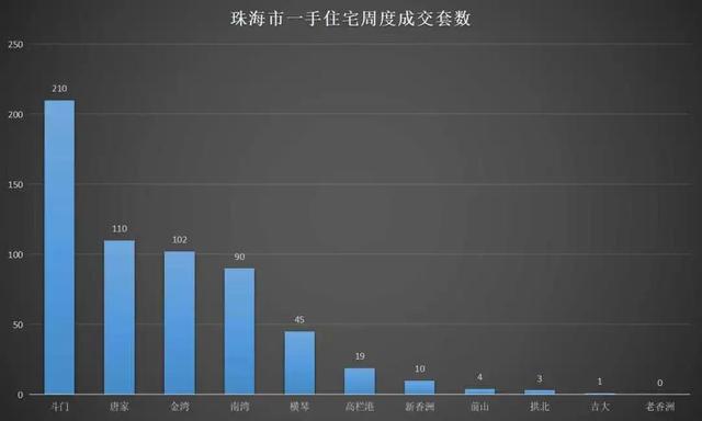 四连涨！珠海楼市，连续回温！-6.jpg