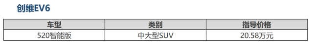 碰碰测试能拿一星，创维是制了甚么“仙人”车-11.jpg