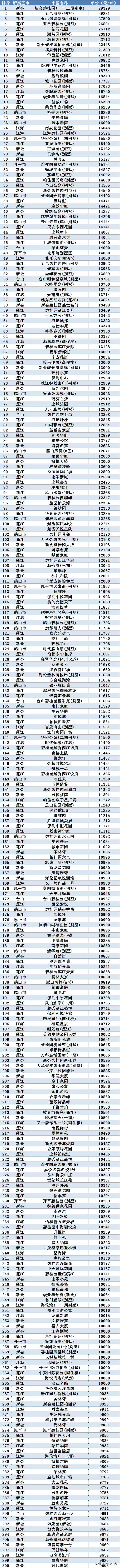 广东江门房价最贵的小区排止！江门市300个房价天花板小区开散！-3.jpg