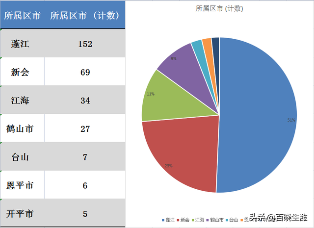 广东江门房价最贵的小区排止！江门市300个房价天花板小区开散！-2.jpg