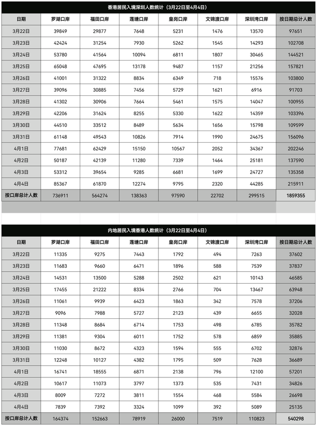 喷鼻港人反背涌进本地挤爆深圳，年夜湾区建立加快，完成喷鼻港实正回回-4.jpg