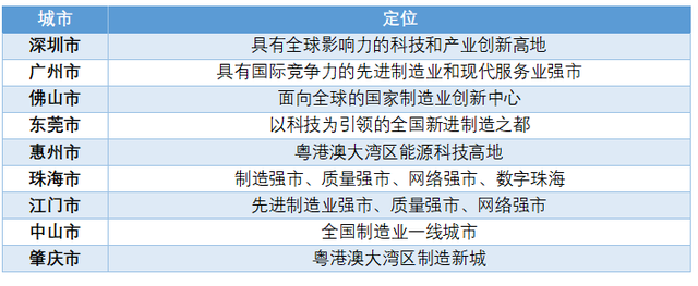 年夜湾区争食，深圳供给链劣势没有再？海北岛能复造出第两个深圳么？-3.jpg