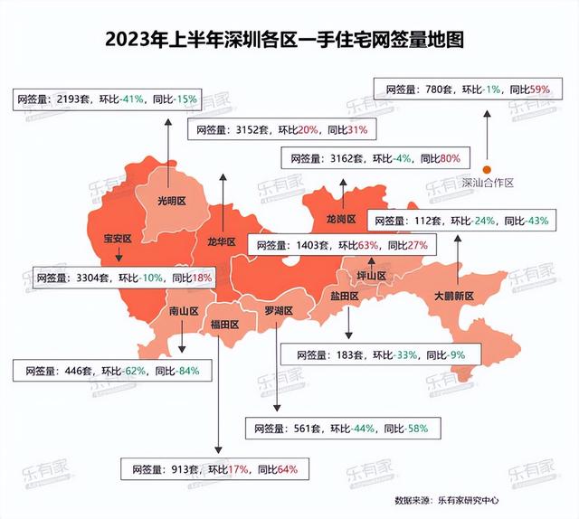 2023上半年深圳楼市陈述-7.jpg