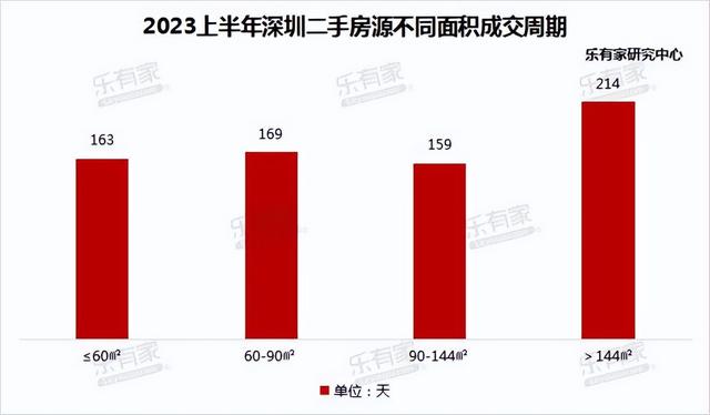 2023上半年深圳楼市陈述-17.jpg