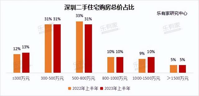 2023上半年深圳楼市陈述-25.jpg