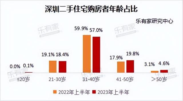 2023上半年深圳楼市陈述-28.jpg