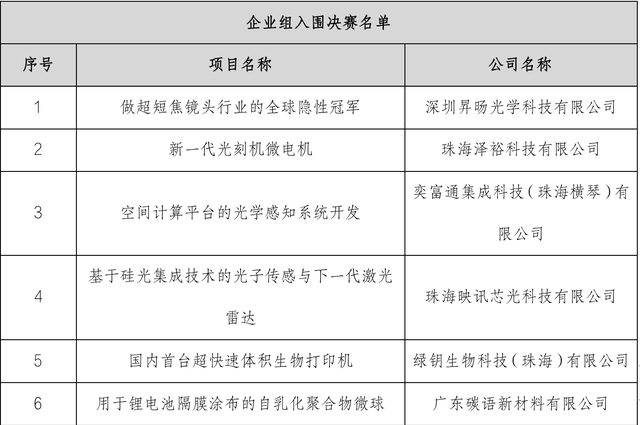 12收步队升级！“创客广东”珠海天市赛决赛13日举办-1.jpg