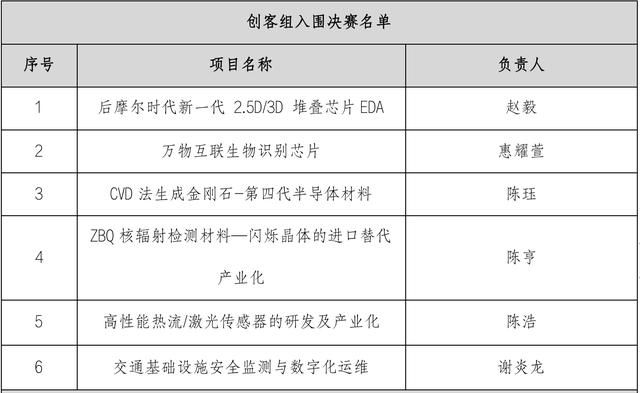 12收步队升级！“创客广东”珠海天市赛决赛13日举办-3.jpg