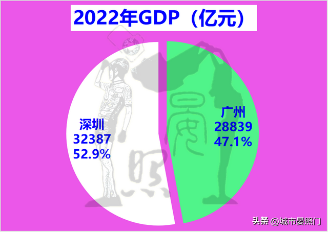 广深20项数据比照，省会广州以12:8完胜方案单列市深圳-5.jpg