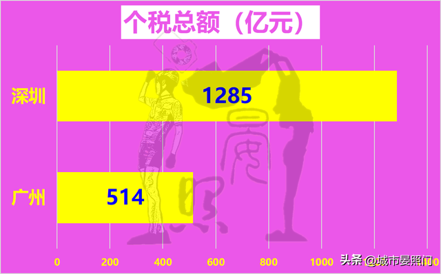 广深20项数据比照，省会广州以12:8完胜方案单列市深圳-8.jpg