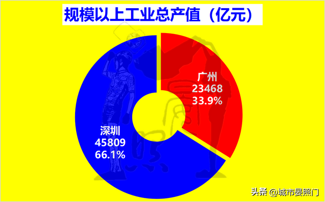 广深20项数据比照，省会广州以12:8完胜方案单列市深圳-9.jpg