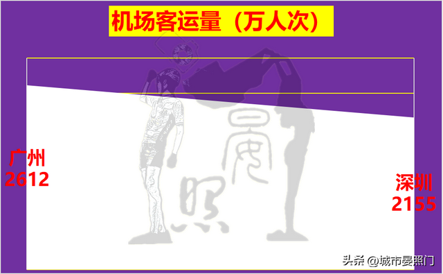 广深20项数据比照，省会广州以12:8完胜方案单列市深圳-12.jpg