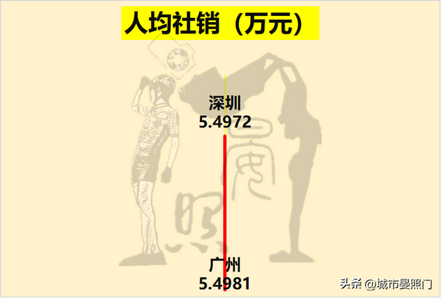 广深20项数据比照，省会广州以12:8完胜方案单列市深圳-15.jpg