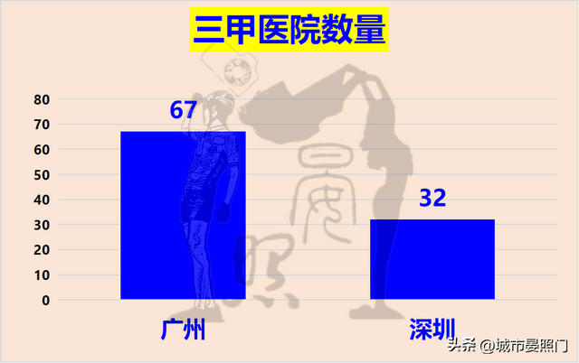 广深20项数据比照，省会广州以12:8完胜方案单列市深圳-18.jpg