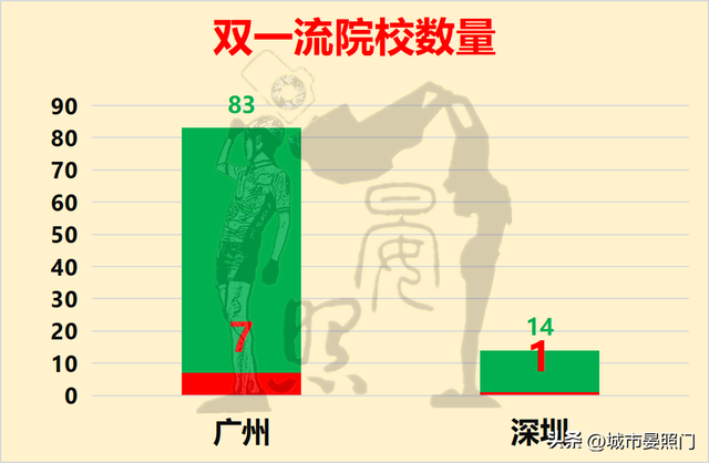 广深20项数据比照，省会广州以12:8完胜方案单列市深圳-19.jpg