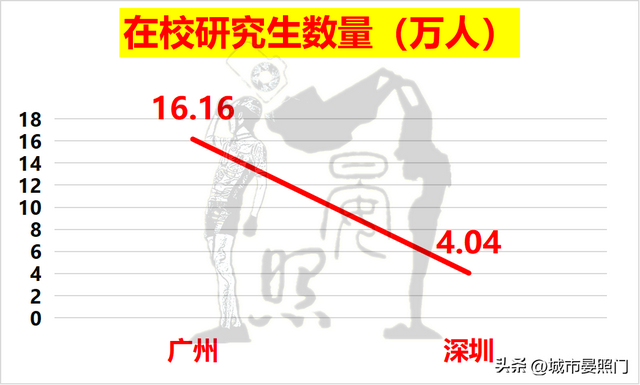 广深20项数据比照，省会广州以12:8完胜方案单列市深圳-20.jpg