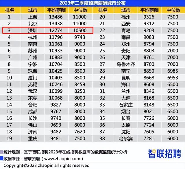 深圳楼市，出有接盘侠了？-4.jpg