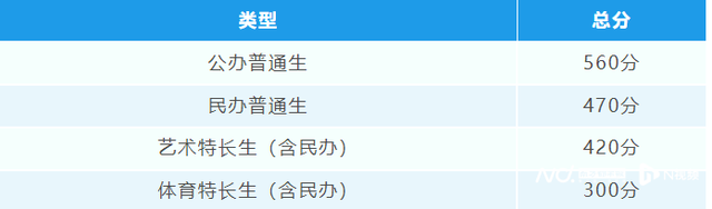 2023佛山中考第一批分数线宣布！公办普下最低线560分-1.jpg