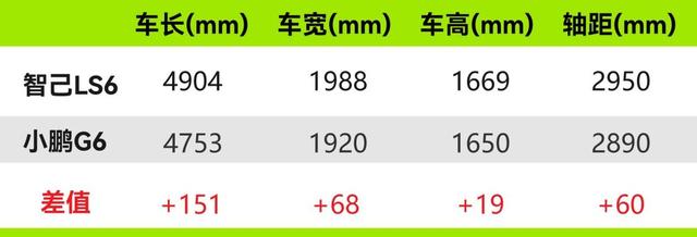 2023成皆车展表态/上市的新车前瞻，智己LS6、圆程豹豹5等-1.jpg