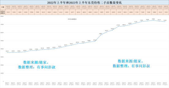 东莞待卖两脚房从3.5万套激删到7.3万套，东莞楼市怎样了？-3.jpg