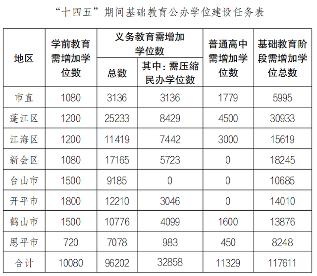 江门拟紧缩平易近办任务教诲教位超3万个，撑持“平易近转公”-2.jpg