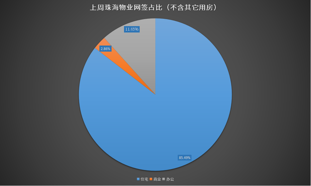 土拍吸金5.22亿！室第网签389套！上周珠海楼市数据出炉-4.jpg