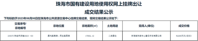 土拍吸金5.22亿！室第网签389套！上周珠海楼市数据出炉-7.jpg