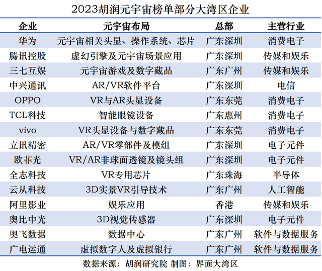 《2023胡润中国元宇宙潜力企业榜》：粤港澳年夜湾区企业占比超越20%-1.jpg