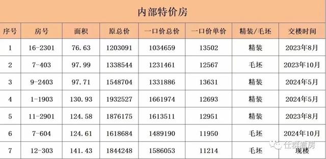 珠海【华收又一乡】单价11xxx元起，斗门区新居，9期准现楼，平装-2.jpg