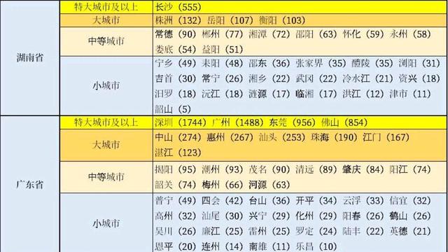 中心肯定广东省4年夜县级市：普宁市第1，台山市第3，下州市无缘-1.jpg