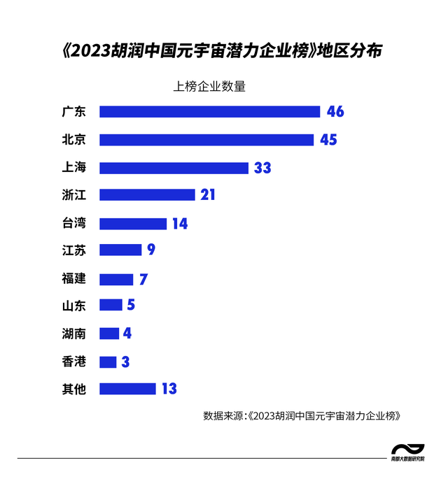 48企上榜天下200强，穗莞皆多了，去看年夜湾区元宇宙舆图-2.jpg