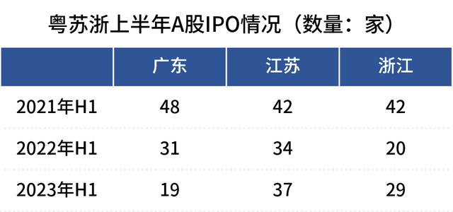 江苏VS广东，江苏上半年经济成就单终究怎样？-2.jpg