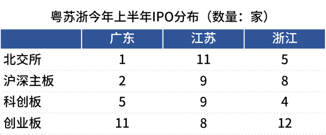 江苏VS广东，江苏上半年经济成就单终究怎样？-4.jpg