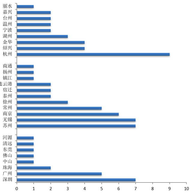 江苏VS广东，江苏上半年经济成就单终究怎样？-5.jpg