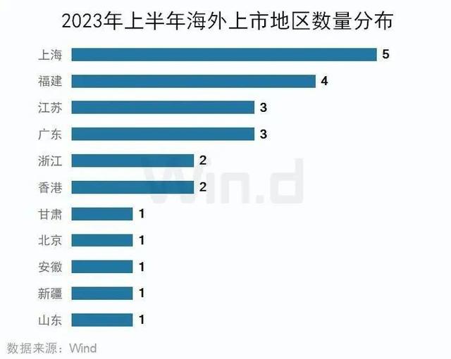 江苏VS广东，江苏上半年经济成就单终究怎样？-7.jpg