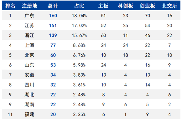 江苏VS广东，江苏上半年经济成就单终究怎样？-9.jpg