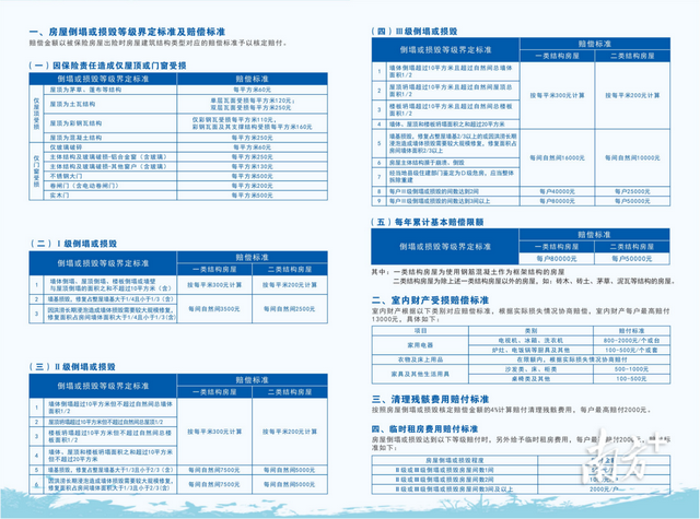 最下补偿11万元！中山农户可免费得到那一保险权益-2.jpg