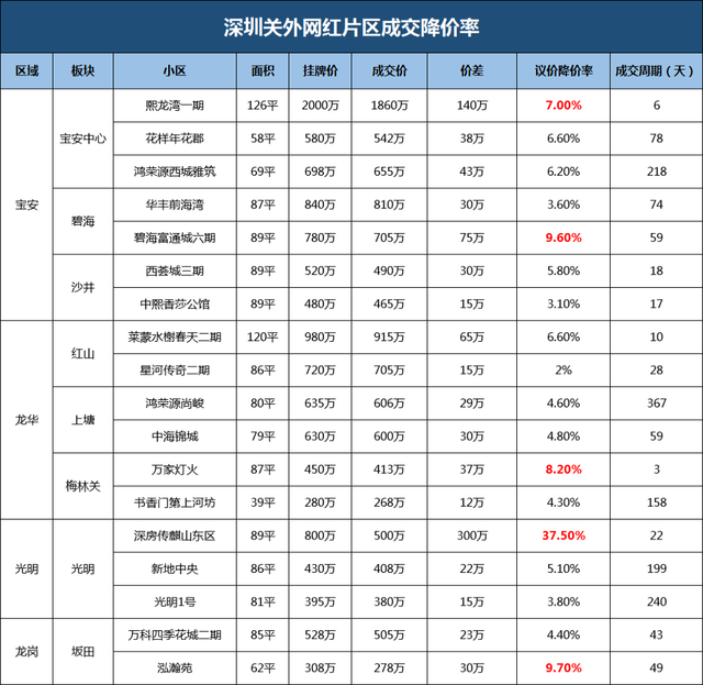 房价降几，深圳的屋子才有接盘侠？-7.jpg