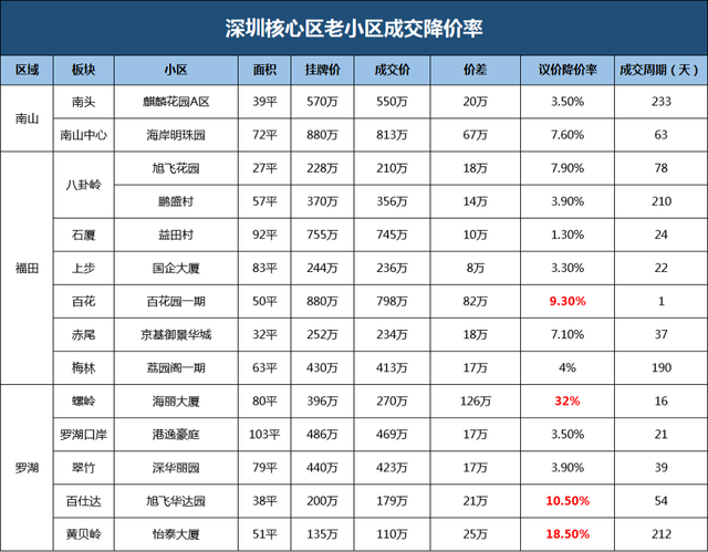 房价降几，深圳的屋子才有接盘侠？-5.jpg