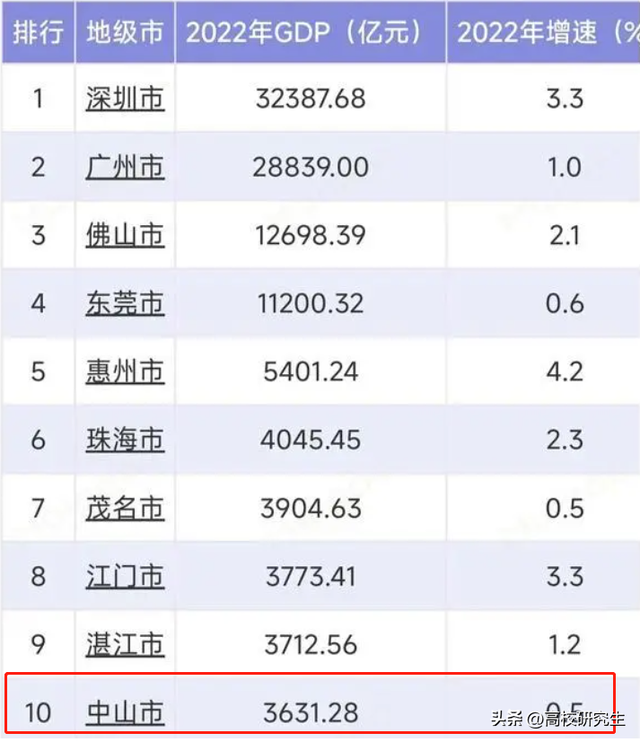 中山选调52人，深圳年夜教登顶，中山年夜教仅1人，复旦结业死来州里-2.jpg