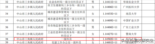 中山选调52人，深圳年夜教登顶，中山年夜教仅1人，复旦结业死来州里-6.jpg