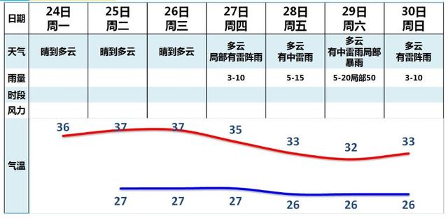 广州本周前期阴热衷前期没有不变，“杜苏芮”最强可达超强台风级-1.jpg