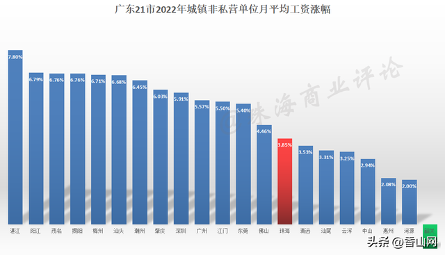 肯定了，珠海人为涨了-5.jpg