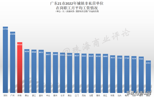 肯定了，珠海人为涨了-4.jpg