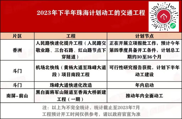 年夜盘货！下半年珠海那些交通工程竣工、投用-14.jpg