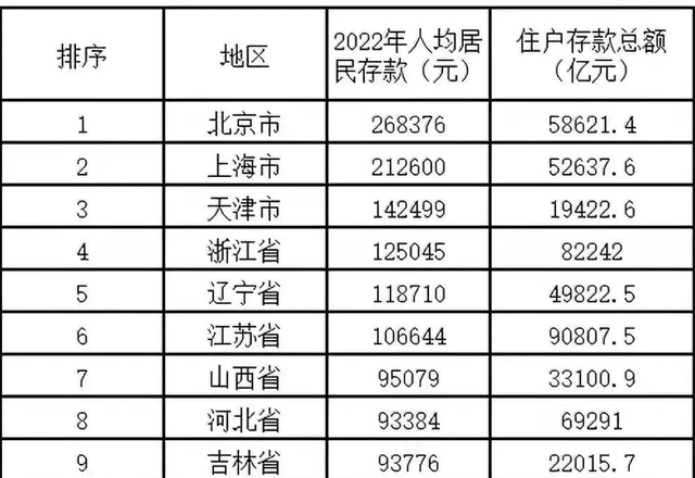 金玉满堂的广东实际上是个“贫省”？-2.jpg