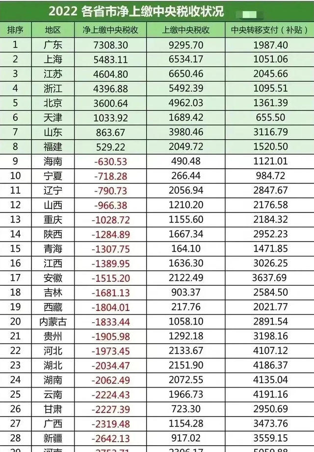 金玉满堂的广东实际上是个“贫省”？-3.jpg