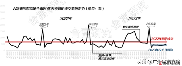 屋子卖没有出价？广州业主扎堆出租张望-5.jpg